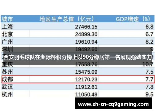 西安羽毛球队在洲际杯积分榜上以90分稳居第一名展现强劲实力