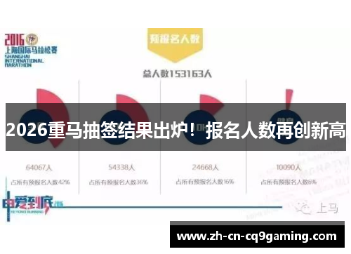 2026重马抽签结果出炉！报名人数再创新高